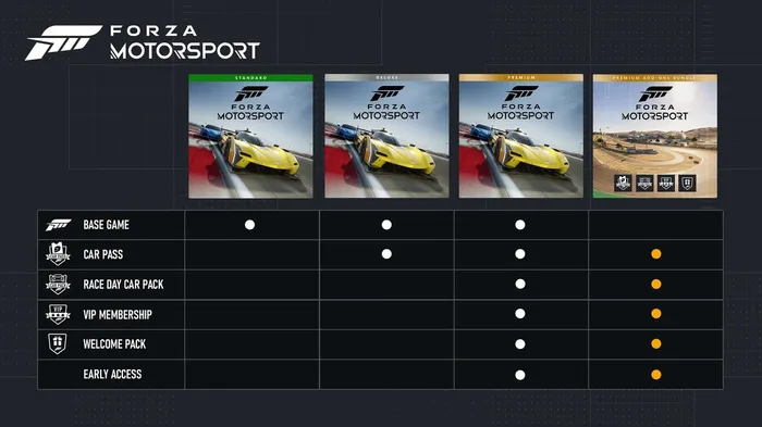 Forza Motorsport 8 Edition